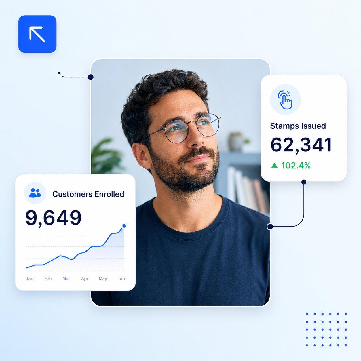 Loya loyalty dashboard — customers enrolled and stamps issued